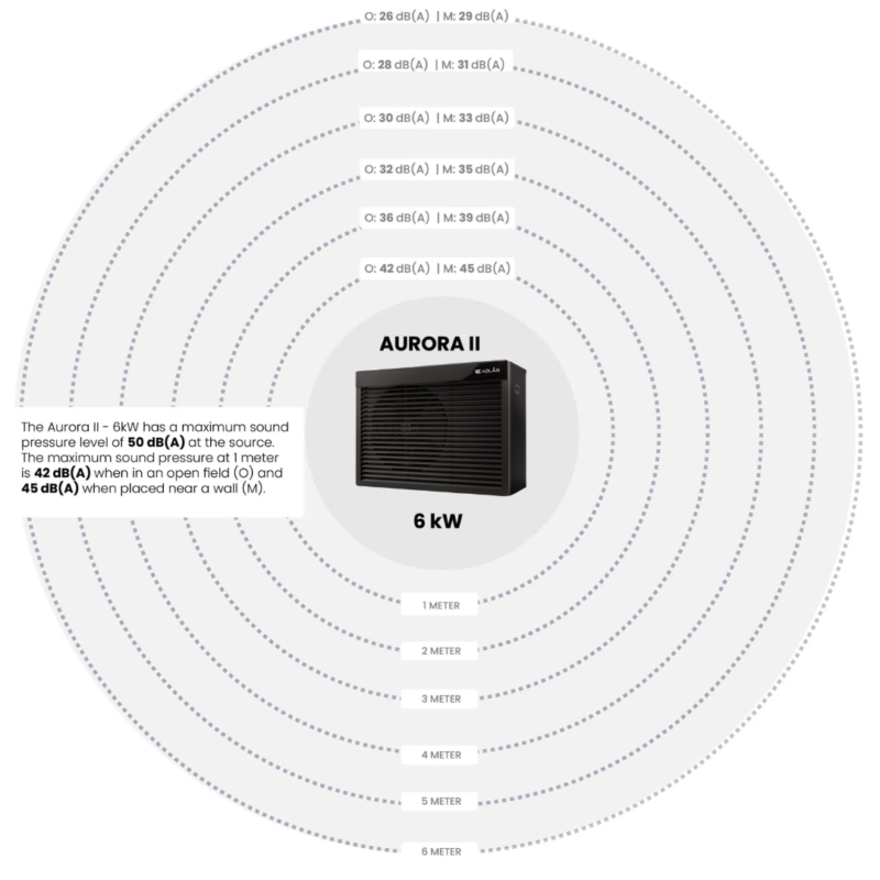 aurora II air source heat pump 6kw noise levels