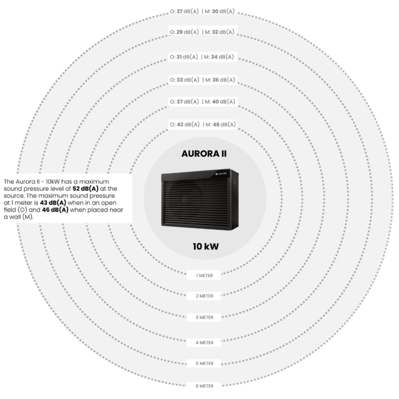 aurora II air source heat pump 10kw noise level