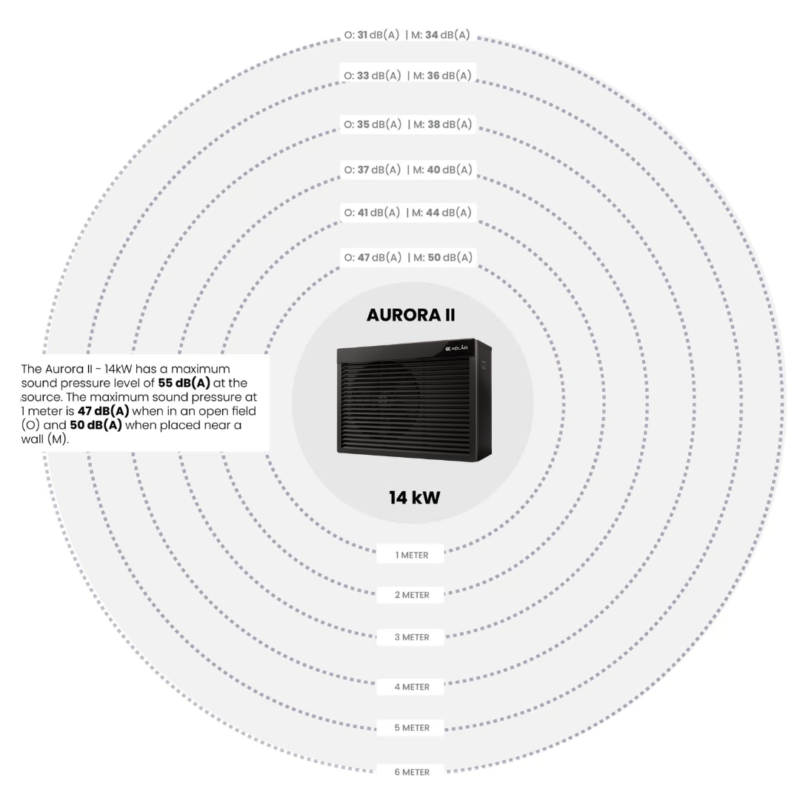 aurora II air source heat pump 14kw noise levels