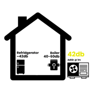 adlar heat pump noise visual